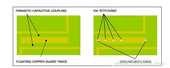  RF系統(tǒng)設(shè)計中須避免覆銅線浮空，特別是需要鋪設(shè)銅皮的情況下