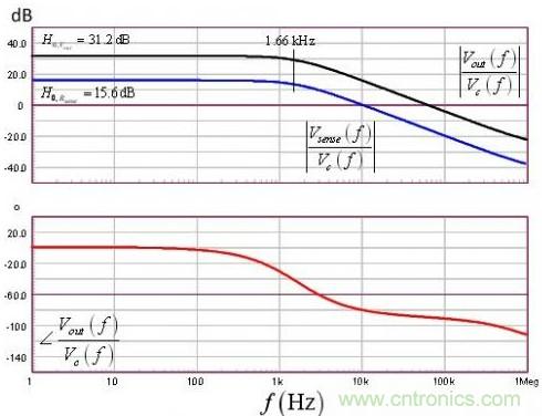 一種LED串的DCM升壓轉(zhuǎn)換器的設(shè)計(jì)