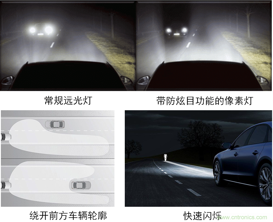 動態(tài)智能全LED前照燈之獨特功能示意。