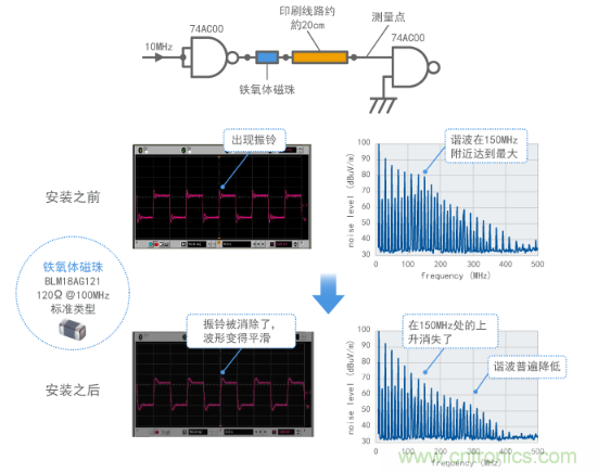 通過鐵氧體磁珠抑制振鈴(計算結(jié)果)