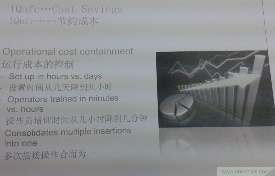 LitePoint新產(chǎn)品IQnfc發(fā)布會