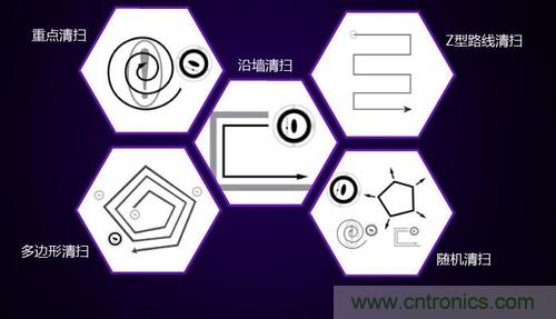 二、探測(cè)技術(shù)