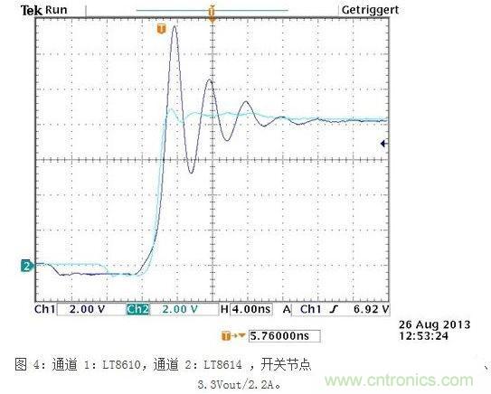 所示測量結果是在電波暗室和以下條件下取得的：12Vin、3.3Vout/2A，固定開關頻率為700kHz