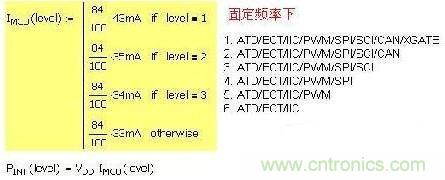 第一種 固定頻率，增減功能引起電流變化：