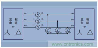 圖14.三相三線(三個功率表方法，把分析儀設(shè)置成三相四線模式)