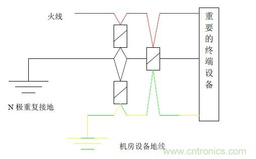 基于集中式計(jì)算機(jī)機(jī)房雷電防護(hù)解決方案之一:計(jì)算機(jī)中心機(jī)房雷電防護(hù)