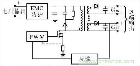 術(shù)分享:反激電源及變壓器的最大占空比實(shí)現(xiàn)