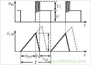 術(shù)分享:反激電源及變壓器的最大占空比實(shí)現(xiàn)