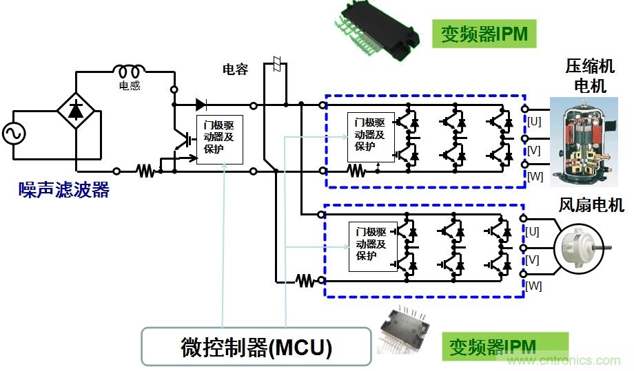 圖2：用于空調(diào)的變頻器IPM應(yīng)用示例。