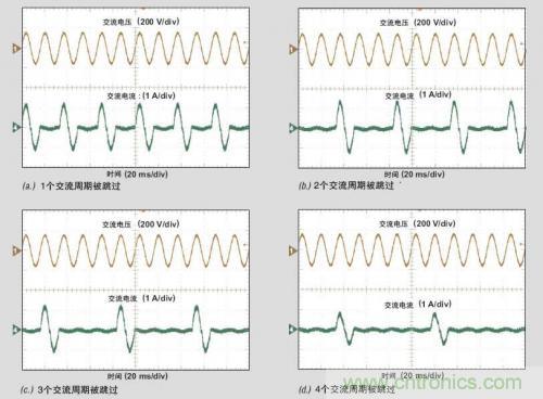 解析：交流跳周模式如何提高PFC輕負載的效率？ 