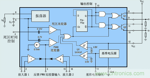 達(dá)人分享:TI充分利用TL494特點(diǎn) 實(shí)現(xiàn)電路過流保護(hù)