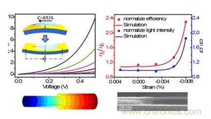 提高有機/無機復合結(jié)構(gòu)紫外LED效率的技術(shù)探討