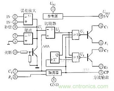 專家解析:中規(guī)模集成電路功能測試儀的設(shè)計
