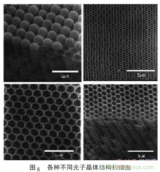 解析微納光學在LED芯片中的應(yīng)用