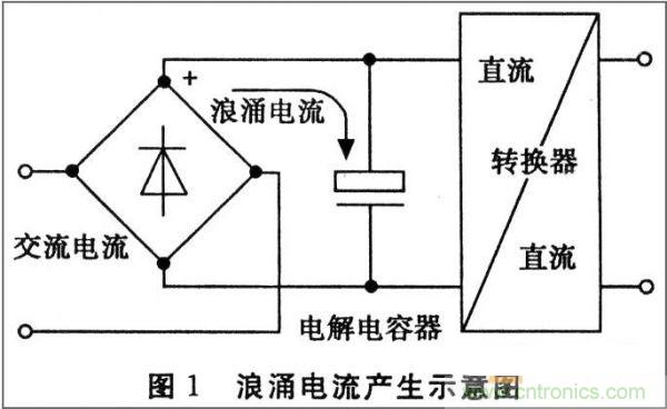 抑制開關(guān)電源浪涌，且看軟啟動電路顯神通！