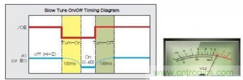 移動設(shè)備的高質(zhì)量音頻隨時隨地就可實現(xiàn)？