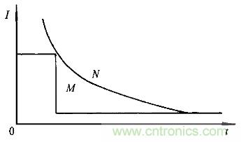 一網(wǎng)打盡！快速充電技術(shù)大集錦