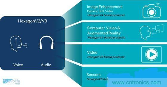 不談核數(shù)，透析手機(jī)SoC有奇招！