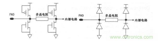 常見ESD的保護(hù)結(jié)構(gòu)和等效電路。