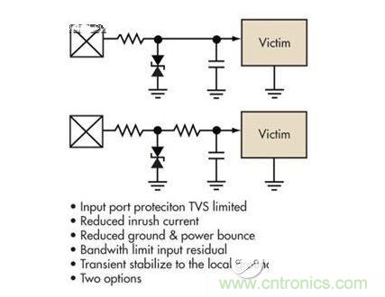 簡(jiǎn)單的限壓電壓可以提供過(guò)壓保護(hù)，但可能導(dǎo)致浪涌電流問(wèn)題。浪涌電流應(yīng)該被限制，而信號(hào)應(yīng)該保持相對(duì)局部地的穩(wěn)定性