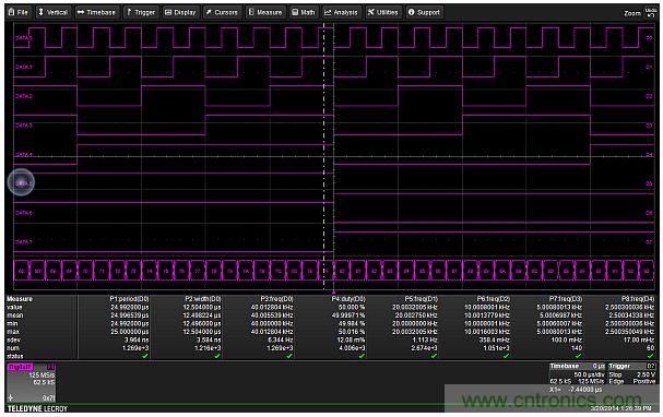 專家解析：如何用混合信號示波器探測模擬和數(shù)字信號？