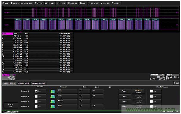 專家解析：如何用混合信號示波器探測模擬和數(shù)字信號？