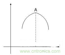 &ldquo;超級(jí)大禮包&rdquo;提升開(kāi)關(guān)電源效率技巧集錦