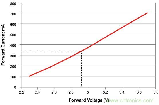 難以置信！LED照明的智能控制&ldquo;閃亮登場&rdquo;