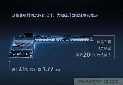 &ldquo;完曝&rdquo;vivo首創(chuàng)全球單面臨界面板，做到全球最薄