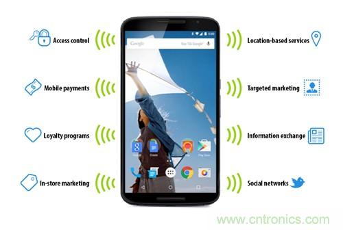 蘋果的普及&ldquo;步伐&rdquo;能否加快？NFC能做什么呢？