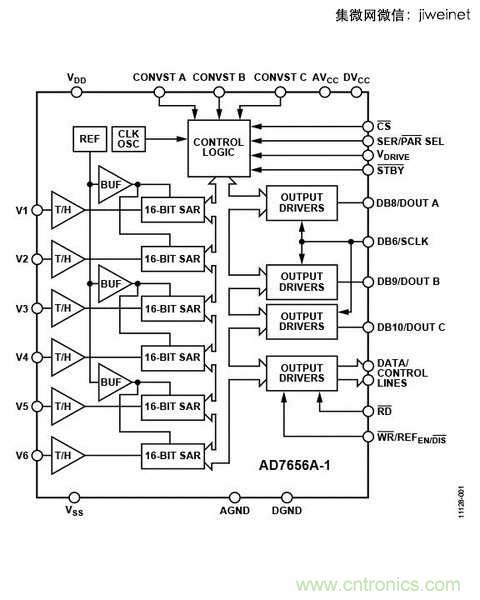 ADC的獨(dú)立，不外乎是因?yàn)樾枰咚倩蚴歉呔珳?zhǔn)度的系統(tǒng)設(shè)計(jì)。（So