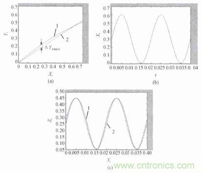 單相光伏并網(wǎng)逆變器直流注入問題從何說起？如何有效抑制？