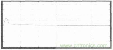 單相光伏并網(wǎng)逆變器直流注入問題從何說起？如何有效抑制？