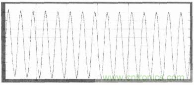 單相光伏并網(wǎng)逆變器直流注入問題從何說起？如何有效抑制？