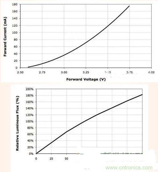 LED閃爍&ldquo;久攻不下&rdquo;？看我如何&ldquo;攻城&rdquo;！
