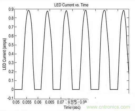 LED閃爍&ldquo;久攻不下&rdquo;？看我如何&ldquo;攻城&rdquo;！