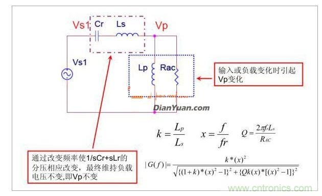 半橋LLC電路中的波形從何而來(lái)？