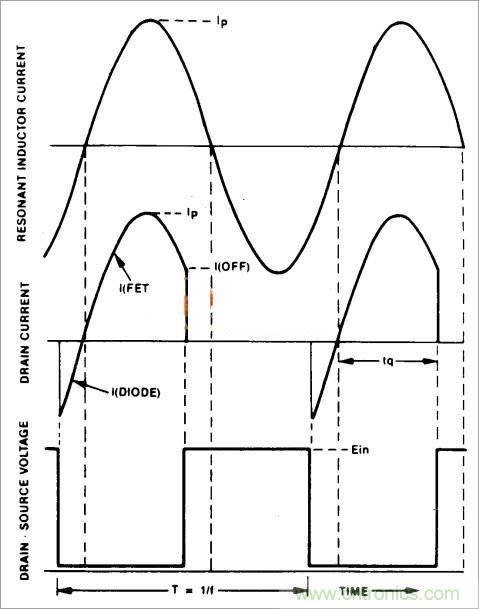 半橋LLC電路中的波形從何而來(lái)？