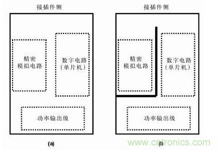 分隔開的地平面有時(shí)比連續(xù)的地平面有效，圖b)接地布線策略比圖a) 的接地策略理想