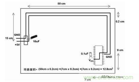 在此單面板中，到電路板上器件的電源線和地線彼此靠近。此電路板中電源線和地線的配合比圖2中恰當(dāng)。電路板中電子元器件和線路受電磁干擾(EMI)的可能性降低了679/12.8倍或約54倍