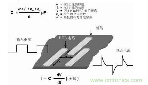 在PCB上布兩條靠近的走線，很容易形成寄生電容。由于這種電容的存在，在一條走線上的快速電壓變化，可在另一條走線上產(chǎn)生電流信號(hào)
