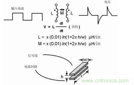 如果不注意走線的放置，PCB中的走線可能產(chǎn)生線路感抗和互感。這種寄生電感對(duì)于包含數(shù)字開(kāi)關(guān)電路的電路運(yùn)行是非常有害的