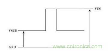 電路驅(qū)動(dòng)案例：CCD功率電路的驅(qū)動(dòng)