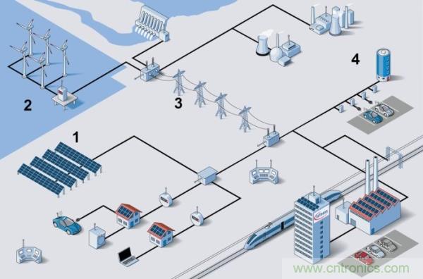 如何能讓電力電子的效率更上一層樓？