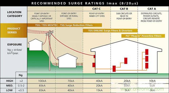 防雷攻略：為戶外LED照明設(shè)備保駕護航！