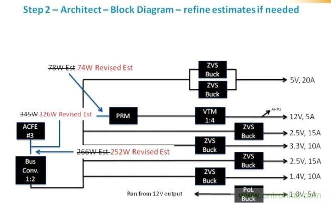 繼續(xù)剛才的工作，我們可以確定為每路電壓軌提供功率級別需要的元件類別。在這個級，我們應(yīng)該時刻牢記確保我們平衡負載，并利用每個器件的功率容量所需的功率級別。在這里，我們看到了我們原來估計的優(yōu)化。