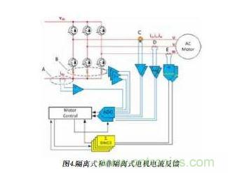 展示了上述各類電流反饋選擇。雖然只需選擇其中一種即可進行控制反饋，但還可將直流鏈路電流信號用作備份信號以進行保護。