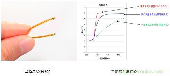 村田解說(shuō):從傳感器入手打造“微精致”可穿戴手環(huán)