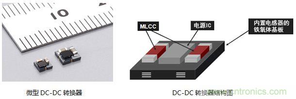村田解說(shuō):從傳感器入手打造“微精致”可穿戴手環(huán)