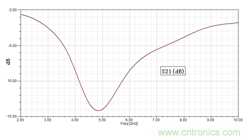 技術(shù)攻略：結(jié)構(gòu)緊湊、體積小的均衡器設(shè)計(jì)